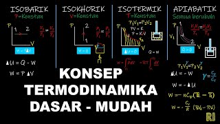 TERMODINAMIKA DASAR LENGKAP  ISOKHORIK ISOBARIK ISOTERMIK ADIABATIK [upl. by Barri]