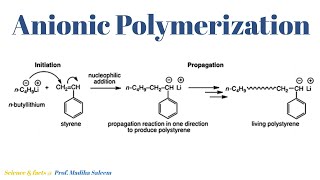 Anionic Polymerization Lecture 5 Part 1 [upl. by Enyahc]