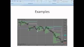 Auction Market Theory  Volume Profile  Rob Mitchell [upl. by Geraldina]