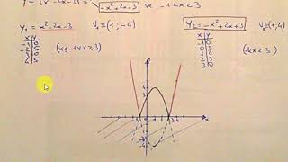 Video Tutorial di Matematica  Funzione con valore assoluto [upl. by Cerelly]