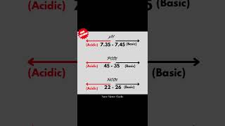 “M” is for Metabolic Acidosis and Metabolic Alkalosis… on a Monday or any day ABG Review shorts [upl. by Cordle]