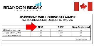 Understanding US Dividend Withholding Tax In TFSA amp RRSP [upl. by Barkley680]