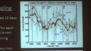 Robert McPherron  The Possible Role of MI Coupling in Substorms [upl. by Krahmer650]