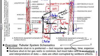 An overview of Pressure Transient Analysis PTA [upl. by Joli896]