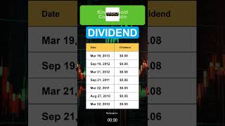 KGC Kinross Gold Corporation Dividend History [upl. by Sivahc661]