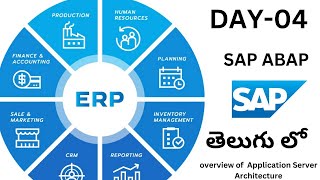 4Basics of SAP and ABAP in Telugu  SAP ABAP in Telugu  Overview of Application Server Architectur [upl. by Largent508]