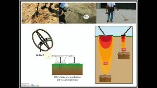 Como funcionan las Bobinas de los detectores de Metal Español México  Detectores de Metal [upl. by Notxap144]