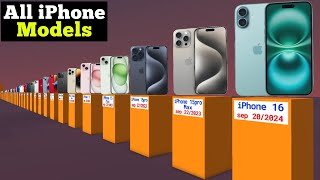 All iPhone models  History of iphone  Evolution of iphone  Compare iphone models [upl. by Anirtep]