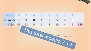 Modulo Operation Check Digit ISBN [upl. by Fanchan]