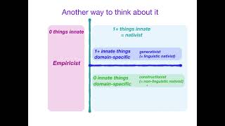 AcqOfLang1 Theoretical Viewpoints Comparison Another Look [upl. by Sheply]