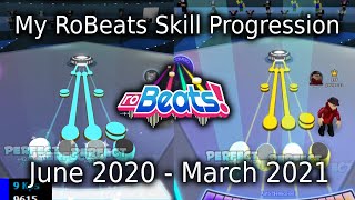 My RoBeats Skill Progression June 2020  March 2021 [upl. by Ahens]