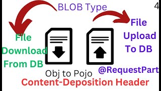 File Upload To DataBase In SpringBoot  File Download From Data Base In Springboot Request Part [upl. by Otrebor830]