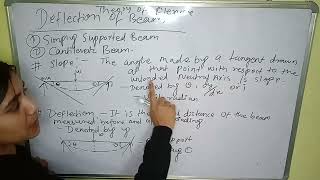 Introduction to slope deflectionSOM nepaliengineers [upl. by Htebsil]