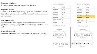 Breaking Noise Barriers  AI for Radio Signal Classification in Low SNR Made with Clipchamp [upl. by Niraa480]