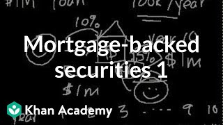 Mortgagebacked securities I  Finance amp Capital Markets  Khan Academy [upl. by Herodias136]