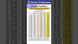 Level 3 expected 8th pay commission and DA merge with Basic pay 8thpaycommission [upl. by Nesmat]