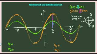 Funktionen  Definitionsbereich und Wertebereich von sinFunktion [upl. by Htnamas]