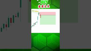 200 ema intraday strategy  Buy or Sell  intradaytrading stockmarket [upl. by Enined608]