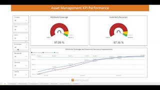 ServiceNow CMDB Analytics Historical Data Quality [upl. by Magan]