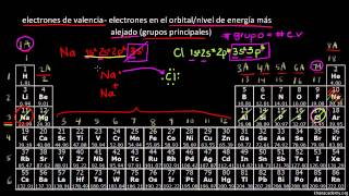 La tabla periódica Electrones de valencia  Química  Khan Academy en Español [upl. by Zennas117]