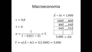 Macroeconomia 095 Demanda Agregada Multiplicador Keynesiano Continuação [upl. by Sirak]