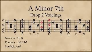 A Minor 7th Chords  Drop 2 Voicings 12 Chords [upl. by Kruger]