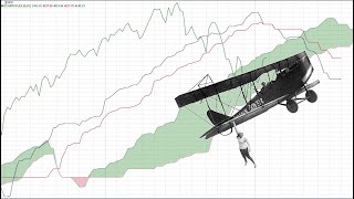 761 WKLY COMPQ New Highs New Lows [upl. by Lairea587]