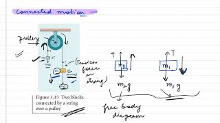 Class Xl Laws of motion Part 4 [upl. by Neils]