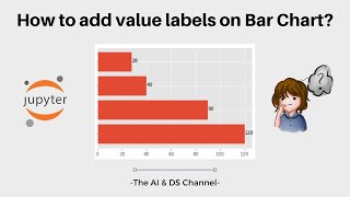 How to display values on Bar Chart Python [upl. by Danaher]