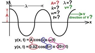 Physics 19 Mechanical Waves 8 of 21 How to Read a Wave Equation [upl. by Mccomb]