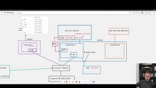 Azure ExpressRoute platform filtering of transitoriginated routes [upl. by Bertelli]