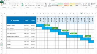 Como hacer un diagrama de Gantt en excel [upl. by Nyrtak]