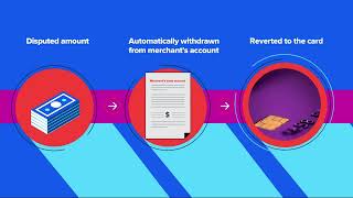 Basic Overview of the Chargeback Process [upl. by Abrahams]