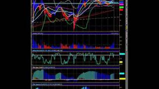 Using the ttm LRC study in TOS [upl. by Jacobsohn]