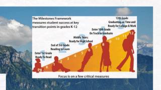 DIBELS overview for educators [upl. by Rettuc]