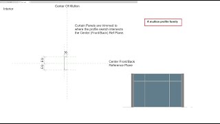 A mullion profile family Curtain Wall Mullion Families [upl. by Kries375]