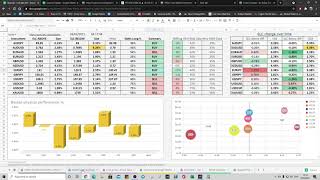 Tallying up our spreadsheet data with FXSSI forecasts [upl. by Wickman]