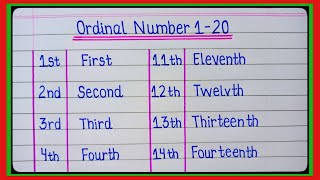 Ordinal Numbers 1 to 20 ll 1 to 20 Ordinal Numbers Spelling ll First to Twentieth ordinal [upl. by Ermin]