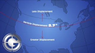 Coriolis Effect in Long Range Shooting [upl. by Ahsemad]