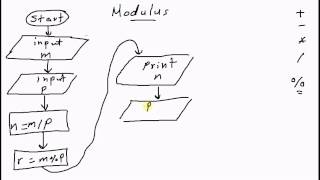 Modulus Operator كود مصري [upl. by Nebe]