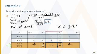 Résolution dinéquations à laide dun tableau de signes [upl. by Berner]