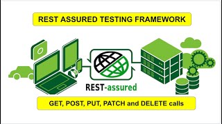 HTTP Request Methods  GET POST PUT PATCH DELETE  Rest Assured Framework TechiePraveen [upl. by Still]