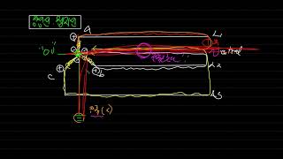 중성선과 접지선의 역할 [upl. by Leahsim]