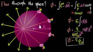 Gauss law of electricity  Electrostatics  Physics  Khan Academy [upl. by Peyton]