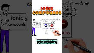 what are ionic Compounds ioniccompound ionicbond ioniccompounds ionic shorts short viral [upl. by Eldrid]