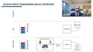 SAFe Scaled Agile Framework Overview [upl. by Gleda]