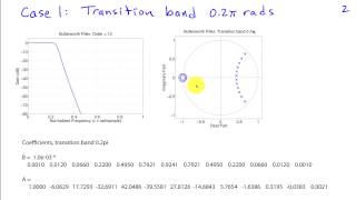 Examples of Bad IIR Filter Designs [upl. by Alisia641]