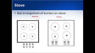 Introduction to HCI [upl. by Thayer504]