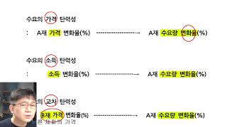 경제론 이해 포인트 03 ll 가격탄력성 소득탄력성 교차탄력성 [upl. by Shah639]