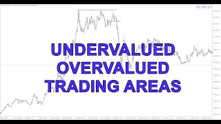 UNDERVALUED AND OVERVALUED TRADING AREAS [upl. by Myer]